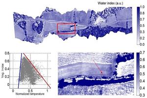 Determination of a set of optimised wavelengths for airborne water leak detection