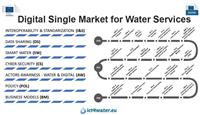 ICT4Water cluster Annual meeting