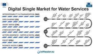 ICT4Water cluster Annual meeting